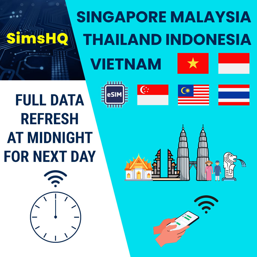 Southeast Asia eSIM | Daily